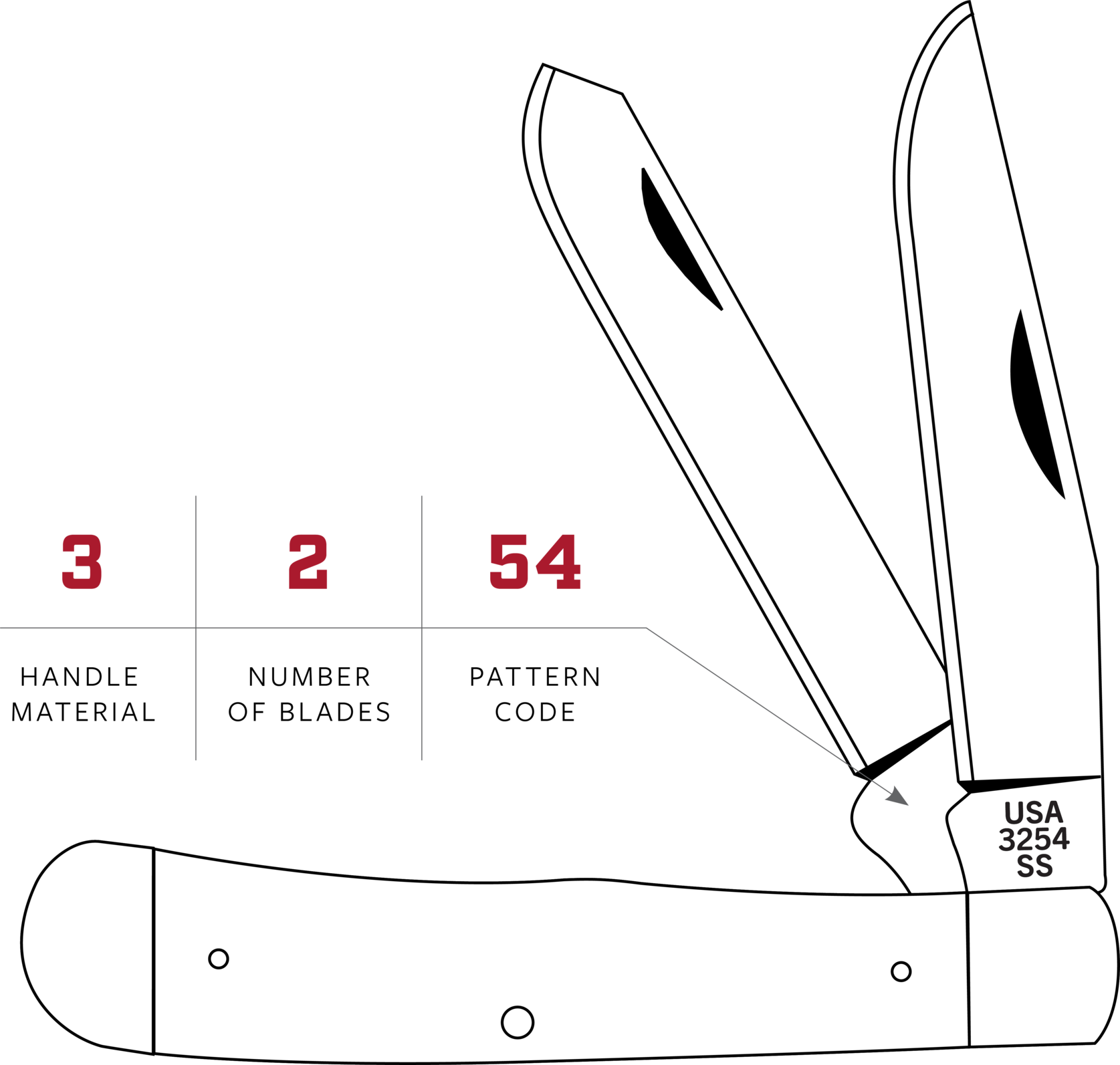 How to identify knife patterns