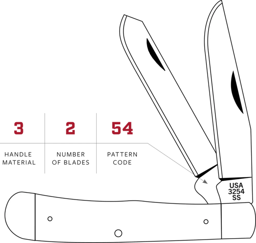 PatternCode_Diagram