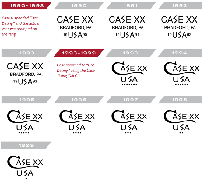 dot-dating_1990-1999