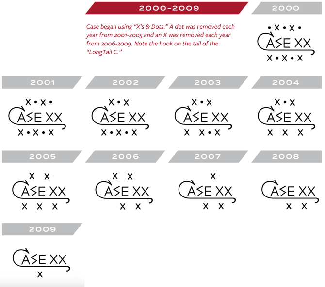 X's & Dots 2000-2009