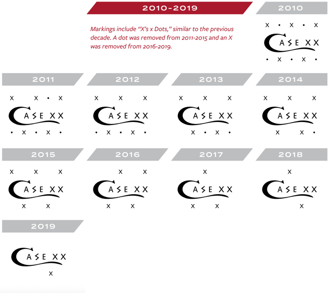 dot-dating_2010-2019